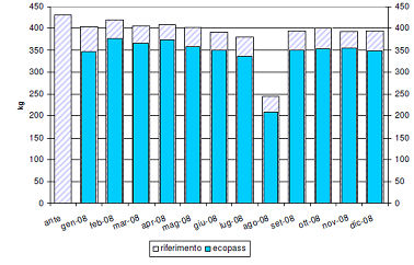 Impact of Milan Ecopass on NOx emissions